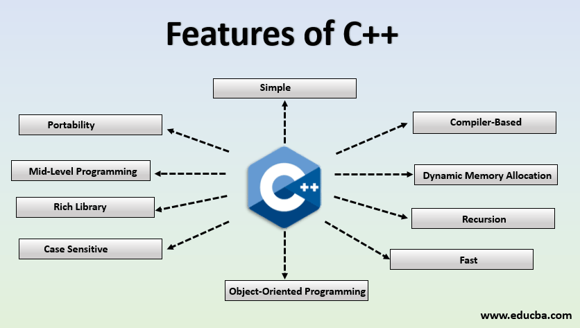 Cpp_Lma | Moodle - Lyon1