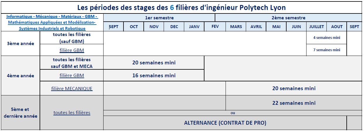 période stage et soutenances 2024 2025