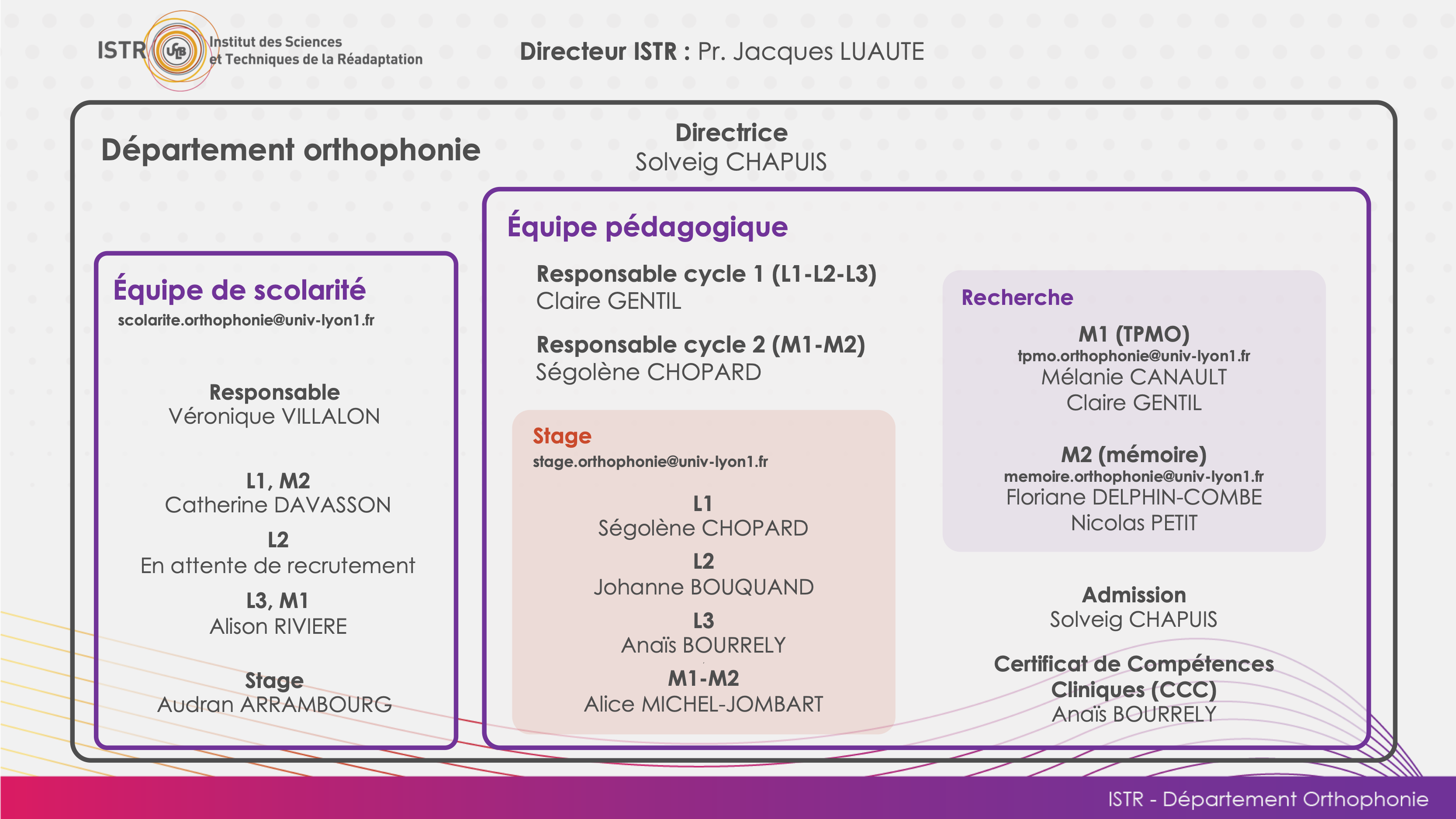 Organigramme du département