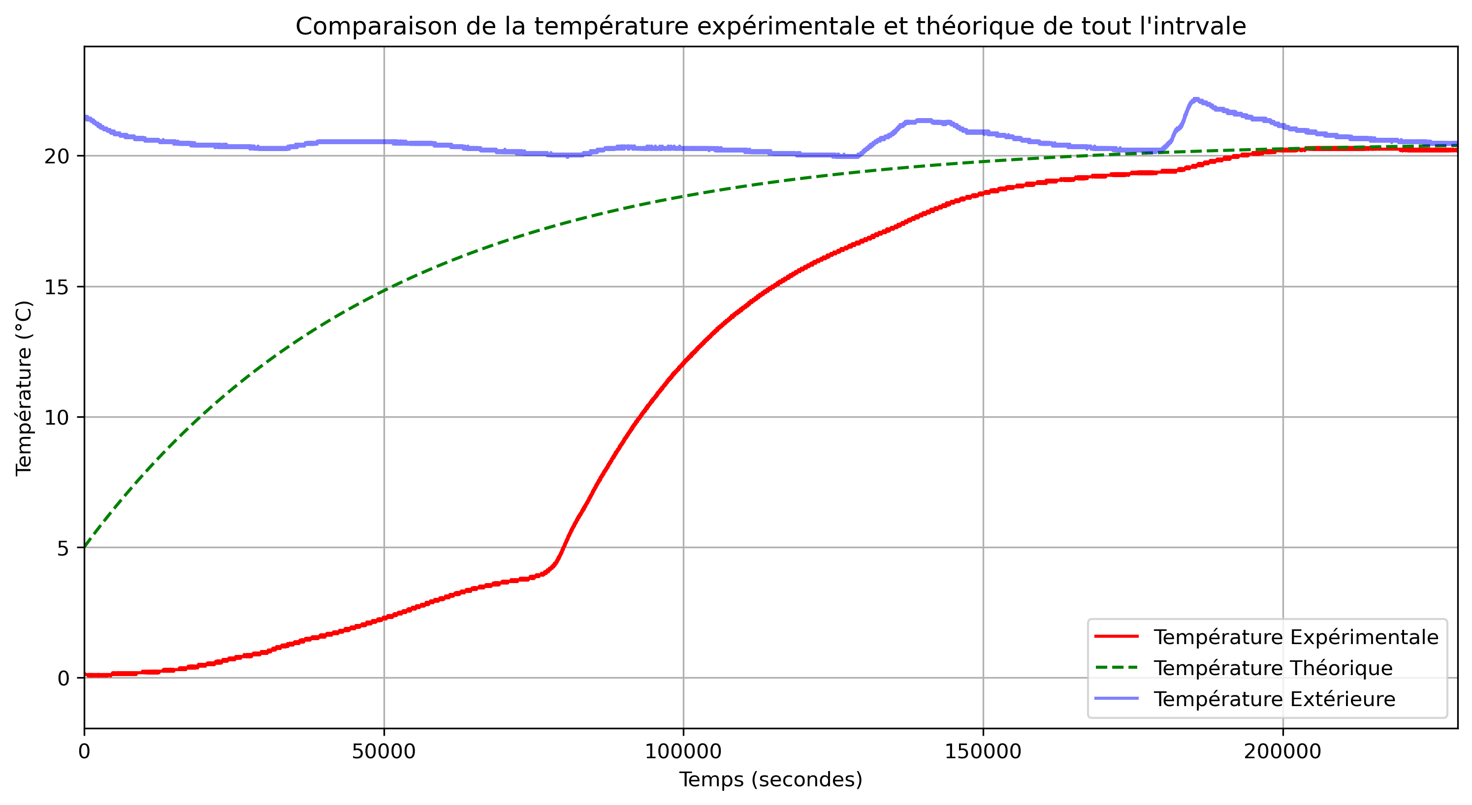 eau glace inter complet