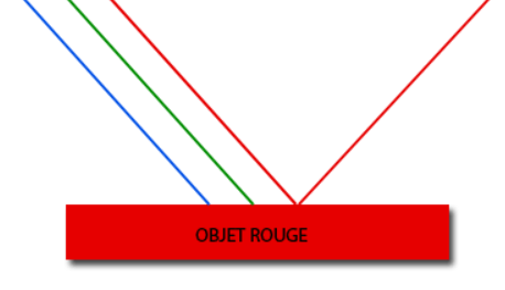 rouge